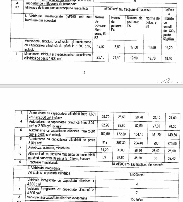 Impozitele pe autovehiculele din București în 2026