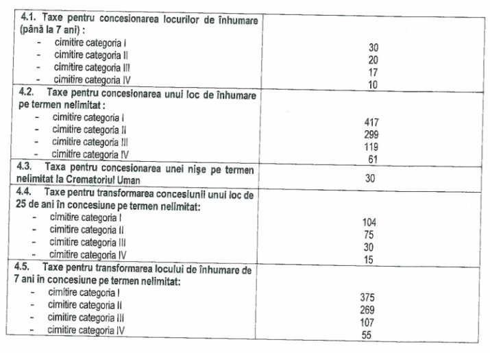 Taxe pentru locurile de înhumare din București în 2026