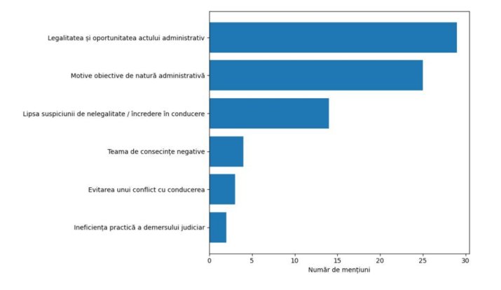 Motivele invocate pentru necontestarea actului administrativ în instanță