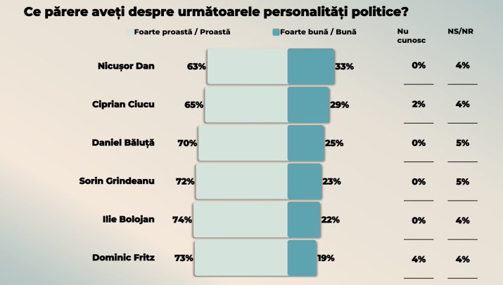 Imaginea personalităților politice