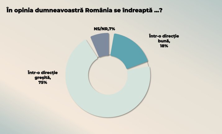 Direcția în care se îndreaptă România