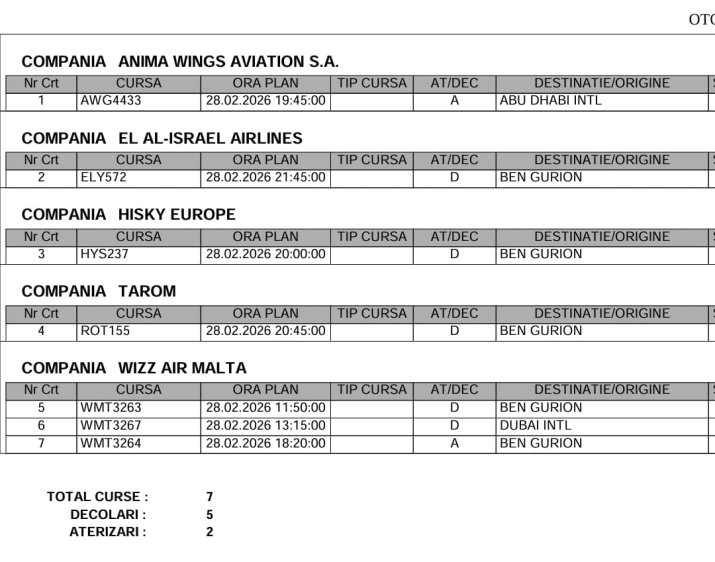 Lista zborurilor amânate până în acest moment
