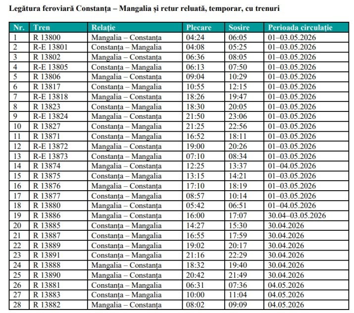 Trenuri pe ruta Constanța - Mangalia din minivacanța de 1 Mai